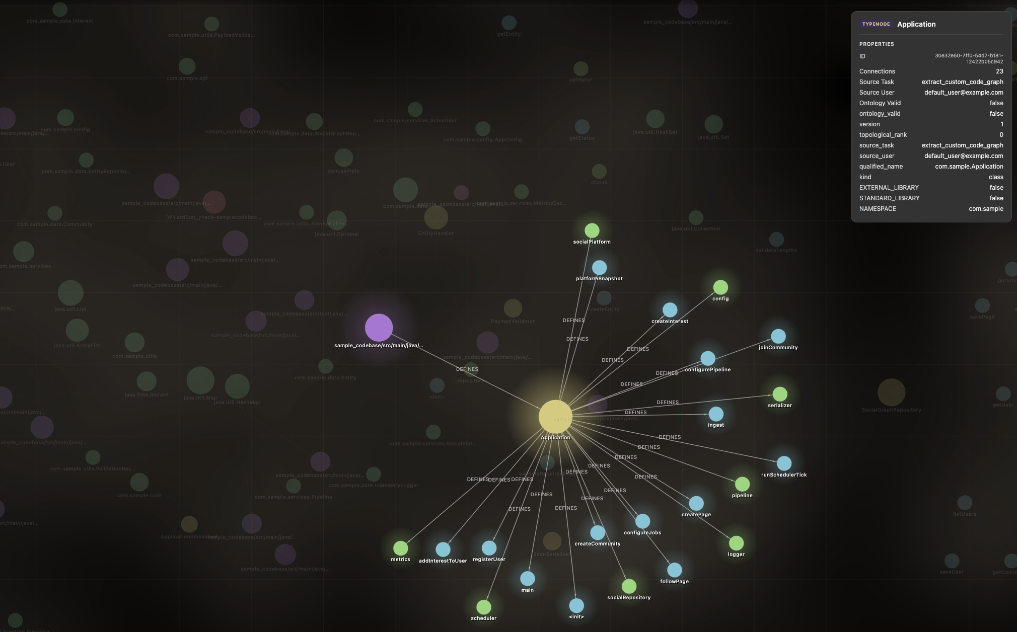 Knowledge graph of code and relationships